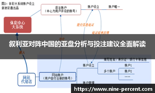 叙利亚对阵中国的亚盘分析与投注建议全面解读